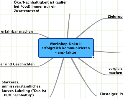 Mindmap II Kommunikationsstrategie