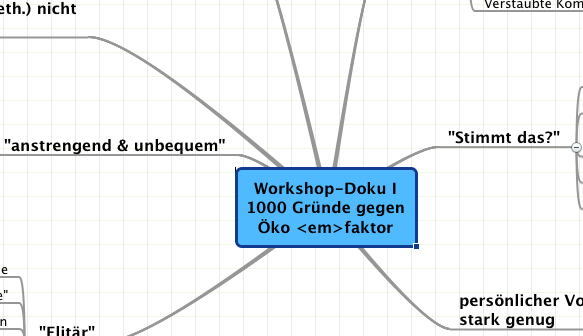 Mindmap Gründe dagegen