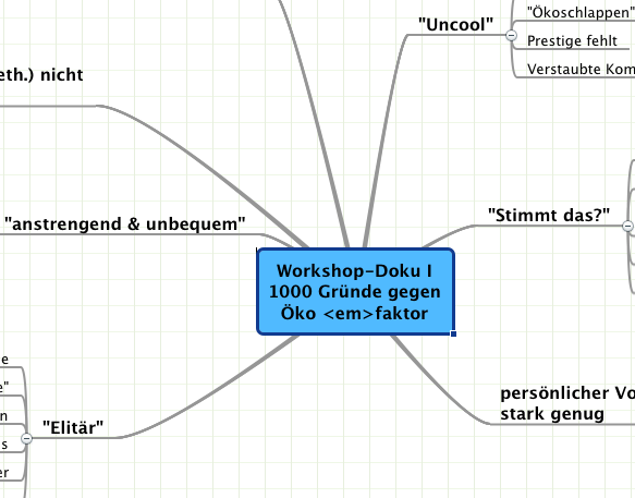 Mindmap Gründe dagegen