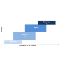 Typologie_quadratisch