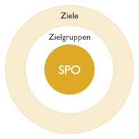 Sozialk_Zielgruppe_Ziele